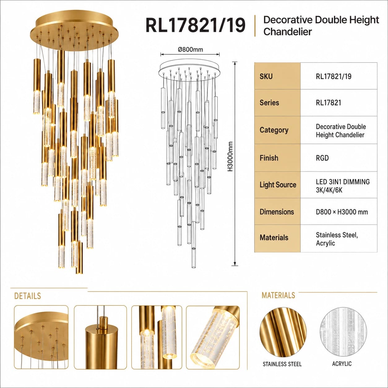 RL17821/19 4